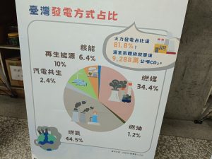 台灣發電占比
